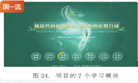 南开大学稀缺药用植物次生代谢物的虚拟合成